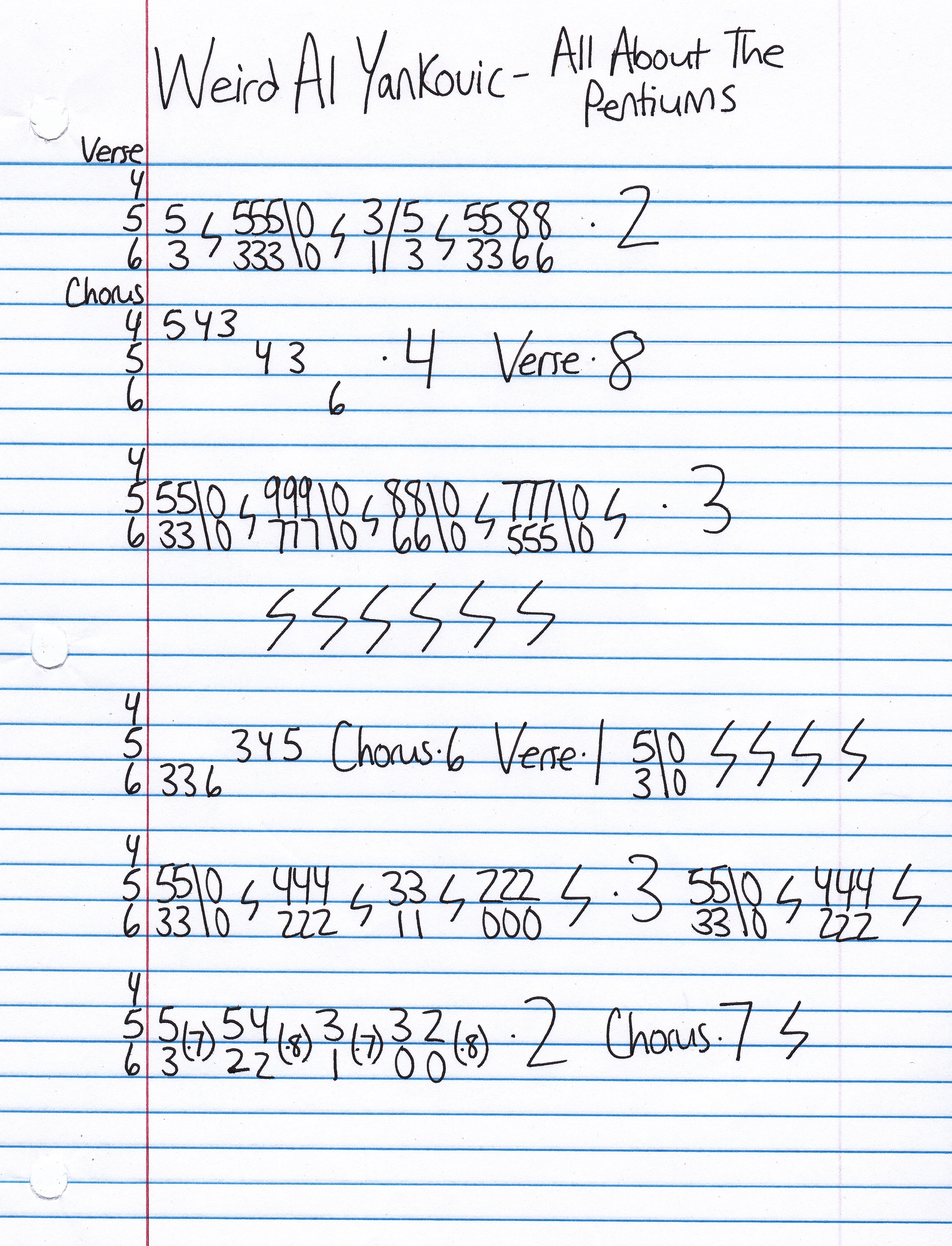 High quality guitar tab for It's All About The Pentiums by Weird Al Yankovic off of the album Running With Scissors. ***Complete and accurate guitar tab!***